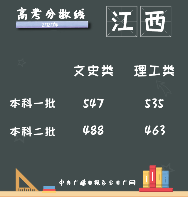 |高考成绩陆续“放榜”,12省份已公布分数线