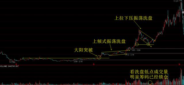 中國股市：極端洗盤！底部信號來瞭？靜待暴風雨後見彩虹-圖8