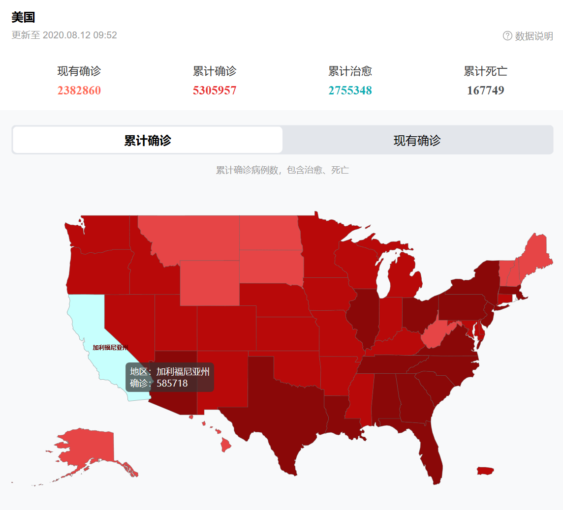 特朗普|与世界同归于尽?确诊破530万,特朗普的这个决定,令全球哗然!
