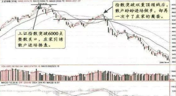 交易|中国股市:主力操盘的套路有多深?真是令人防不胜防,一文讲透!