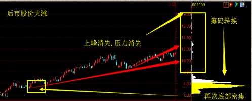 交易|中国股市最简单高效的交易系统：上升趋势+回档买入，值得读百遍!