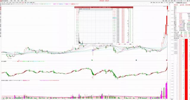 【蓝筹股】外资长期控制！27只低估值蓝筹股（名单）一览，牛市待涨！