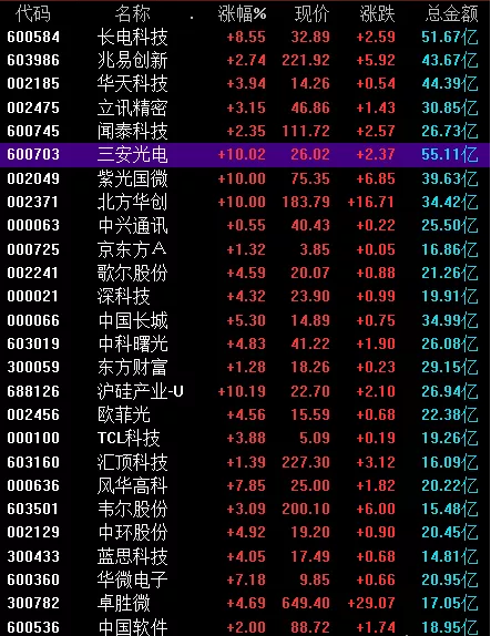 『科技股』2020.5.19复盘:收盘后,科技股又出了一个大消息