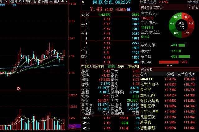 融资融券|数字货币“气势如虹”！主力青睐的15只相关概念个股一览（名单）