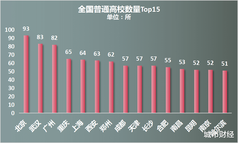 城市财经|正式入列！力压西安、天津、成都，合肥晋级了！