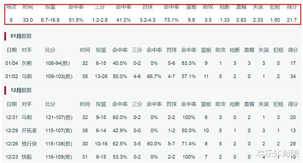 安东尼·戴维斯|打灰熊得17分！你突然会明白，字母哥流泪的东西，或许浓眉哥根本不在乎