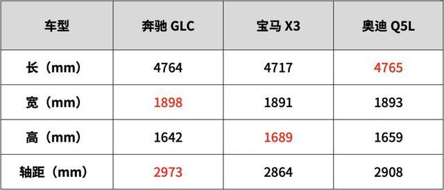 奔驰GLC■解读奔驰GLC SUV,为什么这么受国内消费者青睐?