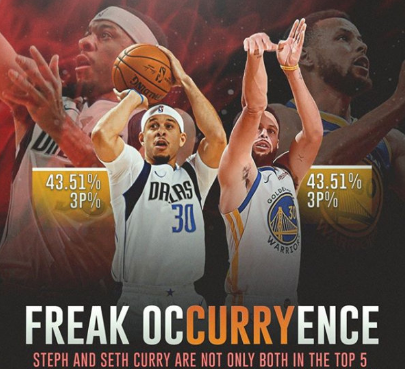 【勒布朗·詹姆斯】“射手”是天生的?两兄弟包揽NBA历史前二,詹姆斯对此羡慕不已