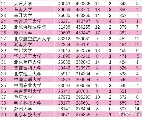 清华大学|最新国内大学排名，清华、北大无缘榜首，“山川吉”表现亮眼