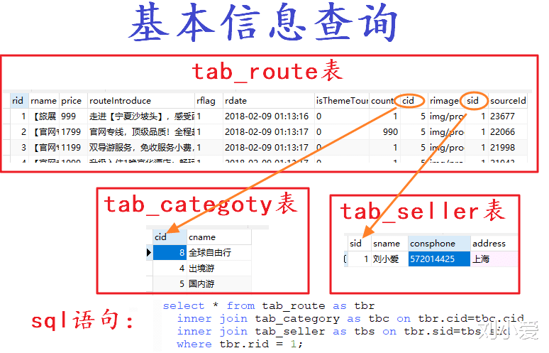 数据库|捋清了这几个思路，写起代码来很简单