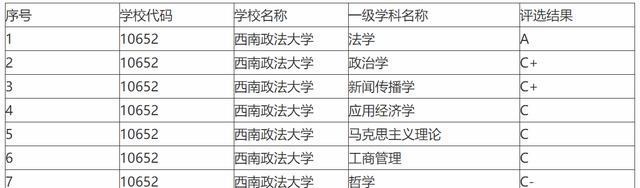 法学|第二轮双一流大学名单，这三所大学最有可能入选！
