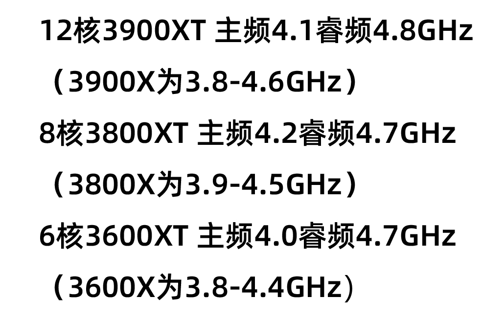 【CPU】AMD苏妈刀法神助攻，三款锐龙3代新处理器，性能超英特尔10900K