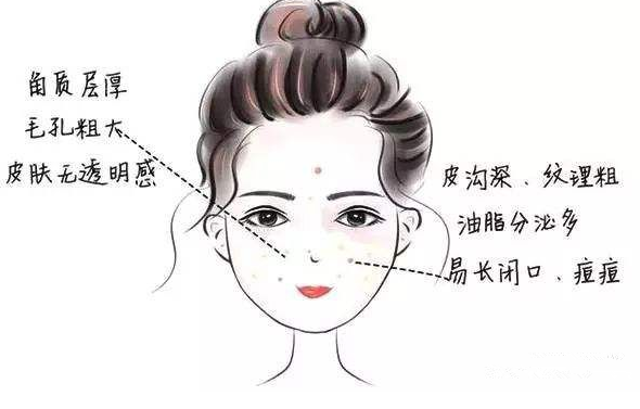 『护肤』正确的护肤步骤是这样？连肤质都分不清还谈什么护肤！