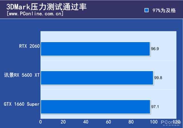 RTX2060因为它一夜降价几百块 这新显卡有多强？