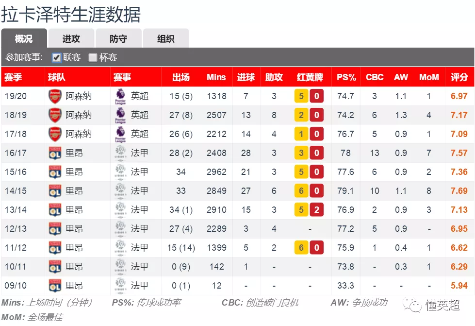 [交易]1换1！曝欧洲两大豪门交易达协议，英超45球锋霸赴西甲