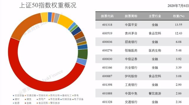 牛市|A股大牛市是不是真的来了？为什么感觉经济越差股市越牛？