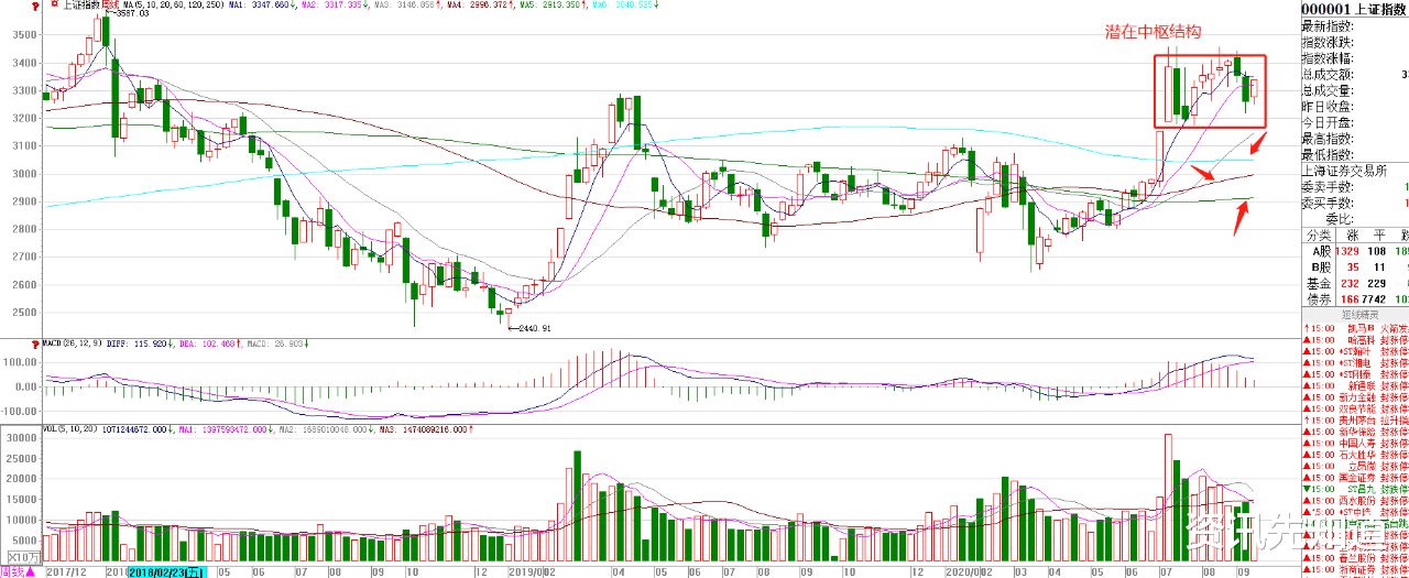 原油|蚂蚁金服过会,下周A股操作分析