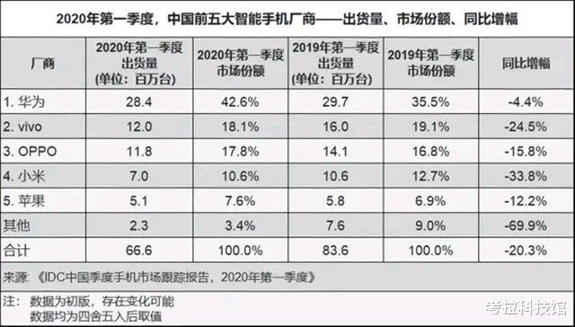 [华为手机]部分国人为何不喜欢华为手机？这三点原因是重点，网友：一针见血