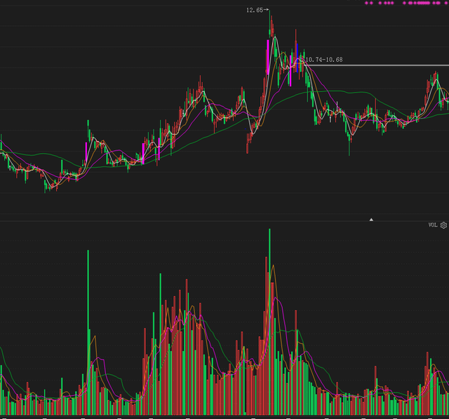 交易|中国股市：均线粘合之下无秘密，记住了再也不做“接盘侠”！