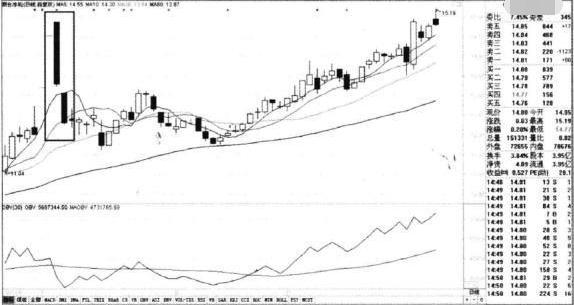 股价■中国股市：股价暴涨前，“成交量”出现这样走势，轻松把握主升浪