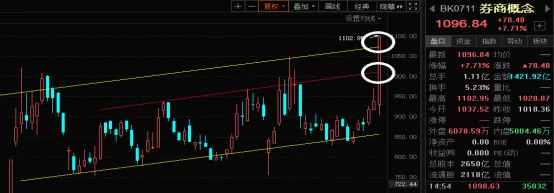 [牛市]重要提醒：牛市来了！但短期有两个陷阱！