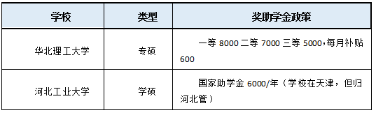国家奖学金▲奖学金全覆盖！读研三年竟然能赚这么多……