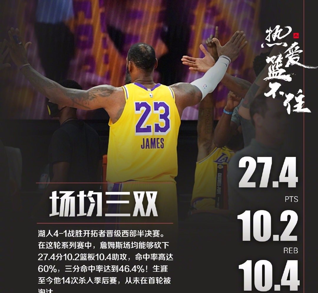 勒布朗·詹姆斯|时隔8年再晋级!有谁注意詹姆斯的赛后发言,火箭可真要小心了