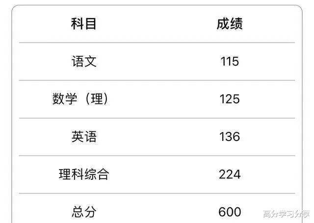 湖南|高考644分,紧张激动之后是喜极而泣,盘点今年高考查分的瞬间