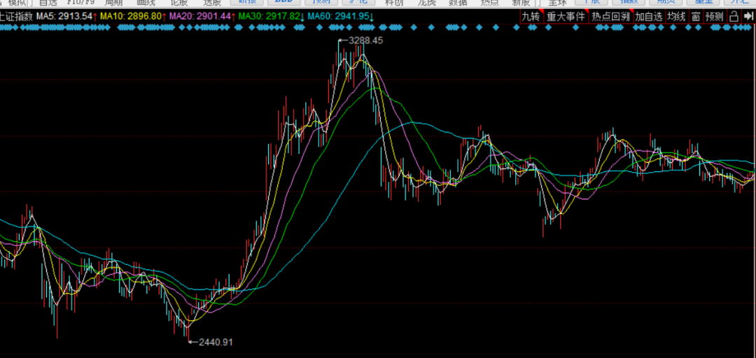 牛市|牛市主升浪已开启!除了券商,7月份更要牢牢抓住这几个主流题材