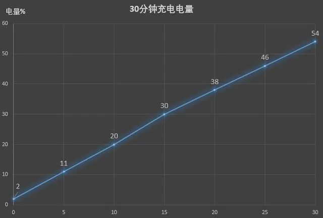 [魅族]后发而先至的17周年献礼：魅族17 Pro全面评测
