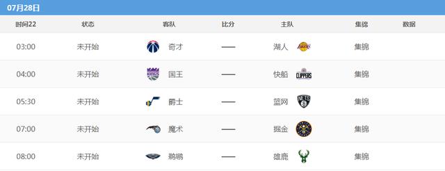 湖人队|0胜3负!NBA复赛仅过去4天,湖人担心的事情发生了
