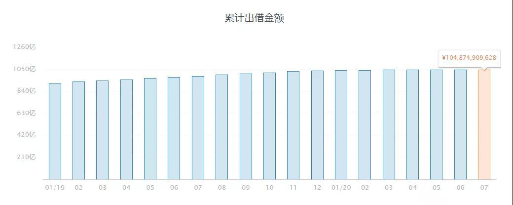 有利网|突发！千亿级网贷平台涉嫌“爆雷”