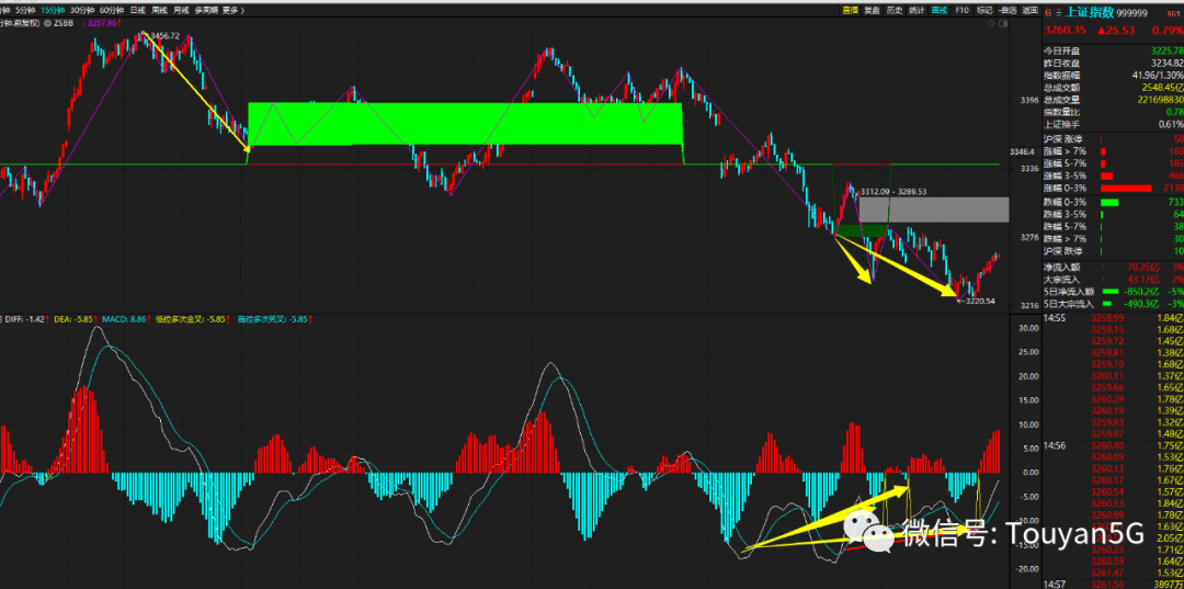 大盘|难道吹牛成功了？