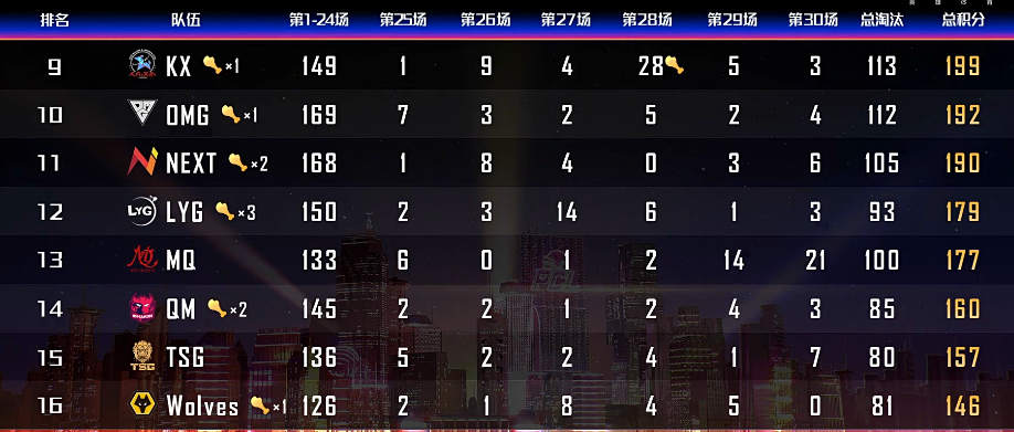 4am战队|韦神兑现承诺4AM碾压性夺冠，TianBa逆天改命