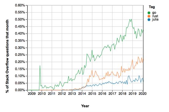 『gps』Python这么火，为什么说它不是未来的编程语言？