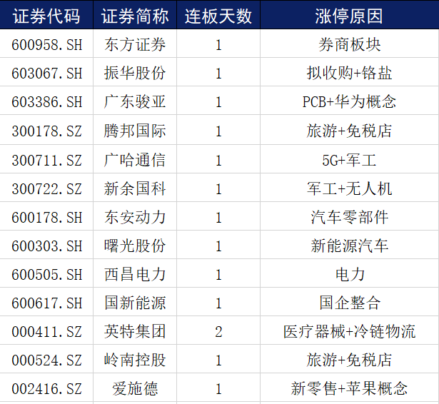 军工业|确定的行情！优选14只军工概念，十一干一波！（附股）