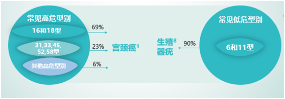 电动自行车：明天开始，可网上预约HPV疫苗，14市州均可接种！