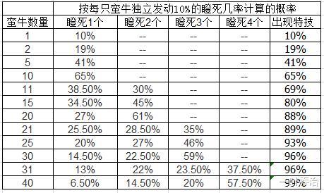 打野|英雄无敌3:要塞沼泽族常用战术解析,沼泽族在pve中表现抢眼