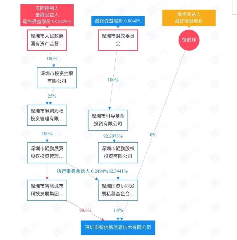 董明珠|荣耀被华为卖了后，虽有了芯片，但荣耀依然面临3大困难
