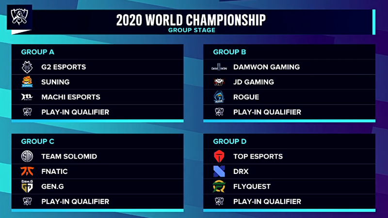 lpl|S10抽签结束LPL四大战队分析，仅一队进入“死亡之组”，TES保送晋级8强