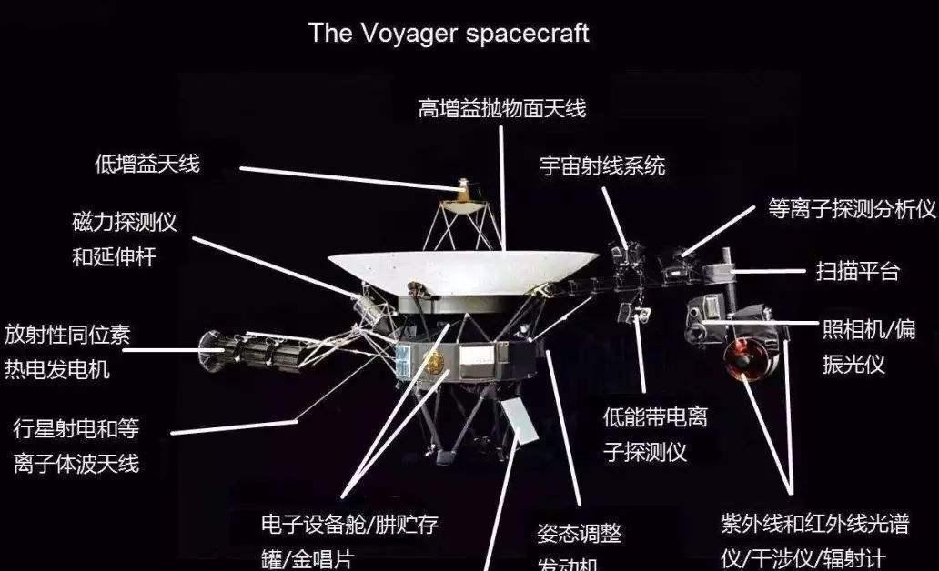 「太阳系」日球层结构到底是什么?旅行者2号在太阳系边界发现50000℃火墙!