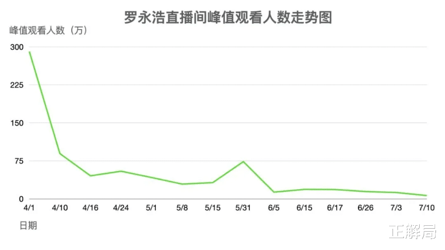 罗永浩|苏宁双十一的舞台上，罗永浩交棒贾乃亮