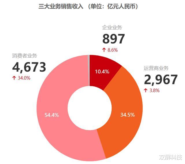 华为|要退出手机市场？华为董事长正式表态，特朗普后悔也来不及了！