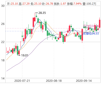光伏产业|A股最大风口已现！盘点主力两日布局最多的10光伏概念名单