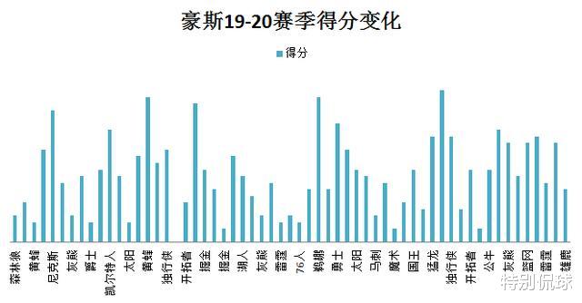 『火箭队』留下双MVP！预测火箭6人离队人选，重组在即，火箭只为夺冠