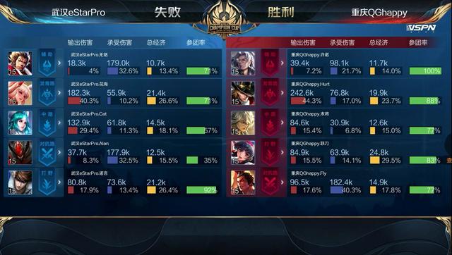 estar|QGhappy2: 0eStarPro神仙打架，这是总决赛提前上演吗？