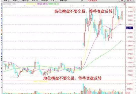 牛市■中国股市：距离下一轮牛市还有多久？为什么牛市券商股先涨，垃圾股最后涨呢？