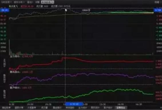 【仓位】一个故事告诉你：投资高手都是用这种“笨”方法炒股的！