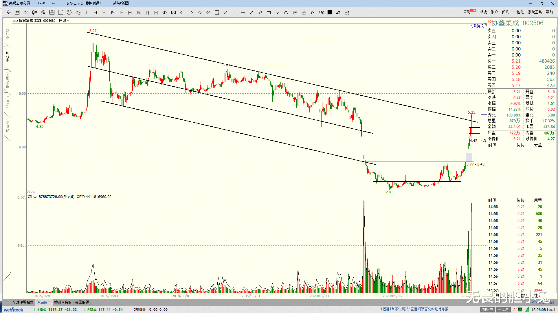 涨停|?协鑫集成，六个交易日，五天涨停，来势凶猛