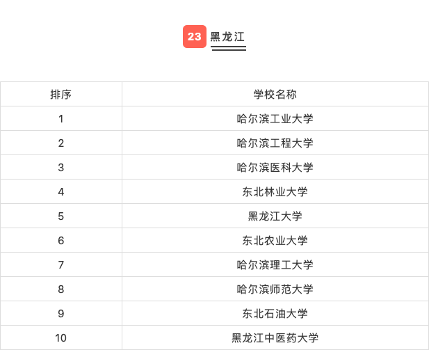 高校|31省市高校排行榜Top10，看看你的目标院校排第几？